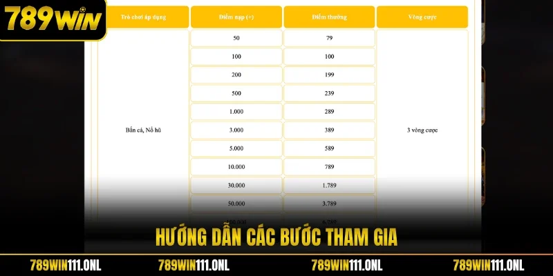 Hướng dẫn các bước tham gia