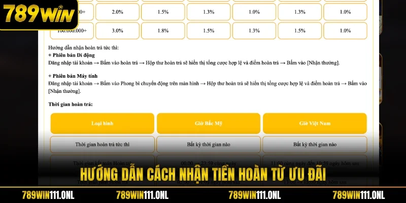 Hướng dẫn cách nhận tiền hoàn từ ưu đãi