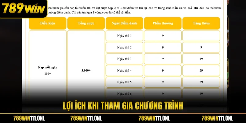 Lợi ích khi tham gia chương trình
